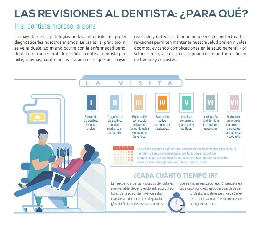 Clínica Dental M. V. Romero revisiones dentista