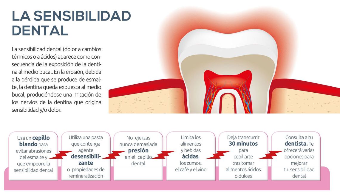 Clínica Dental M. V. Romero sensibilidad dental